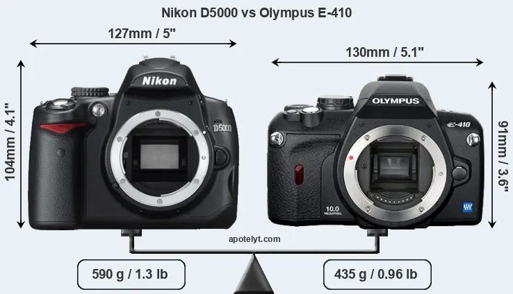 Size Nikon D5000 vs Olympus E-410