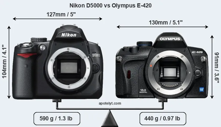 Size Nikon D5000 vs Olympus E-420