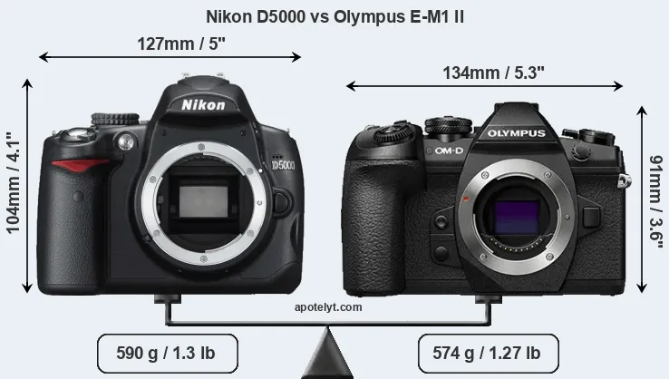Size Nikon D5000 vs Olympus E-M1 II