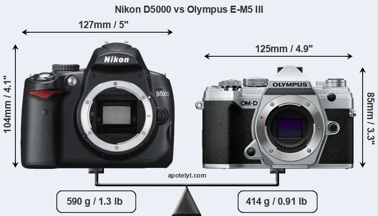 Size Nikon D5000 vs Olympus E-M5 III