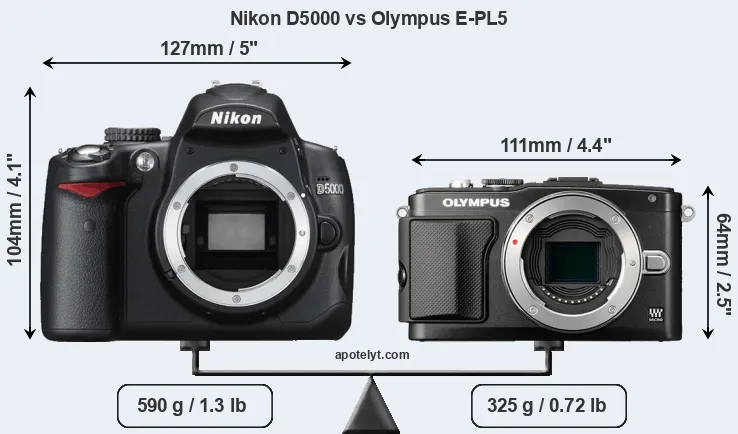 Size Nikon D5000 vs Olympus E-PL5