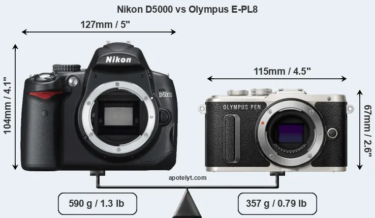 Size Nikon D5000 vs Olympus E-PL8