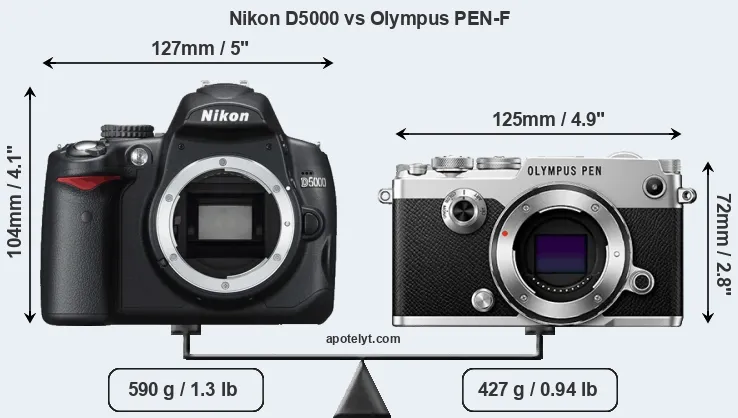 Size Nikon D5000 vs Olympus PEN-F