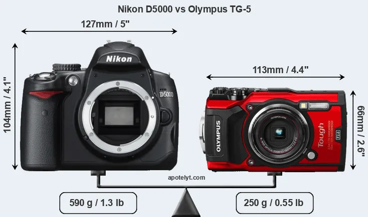Size Nikon D5000 vs Olympus TG-5