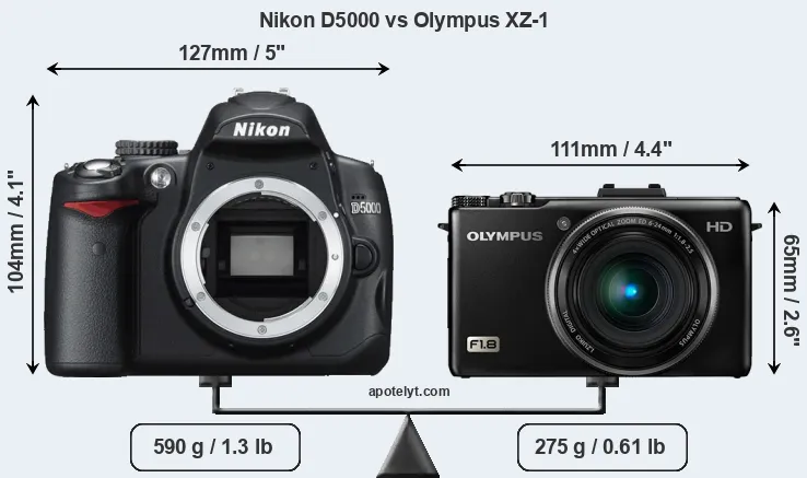 Size Nikon D5000 vs Olympus XZ-1