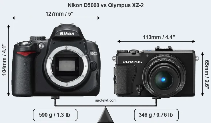 Size Nikon D5000 vs Olympus XZ-2