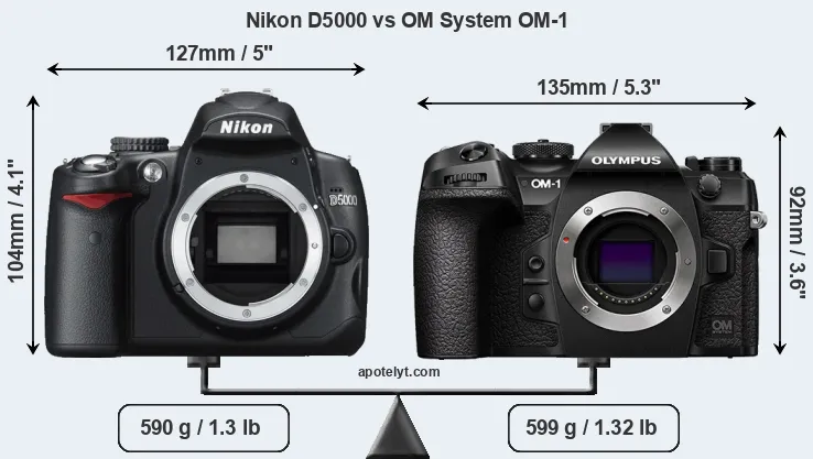 Size Nikon D5000 vs OM System OM-1