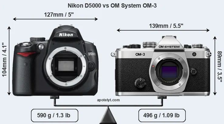 Size Nikon D5000 vs OM System OM-3