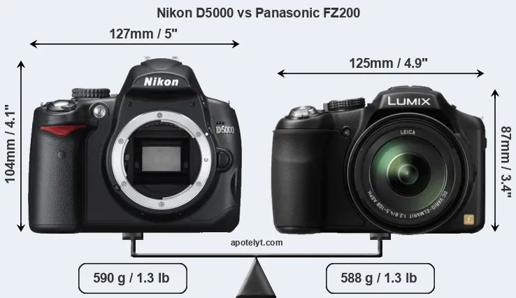 Size Nikon D5000 vs Panasonic FZ200