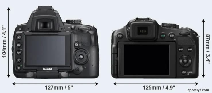 Comparison D5000 or FZ200 rear