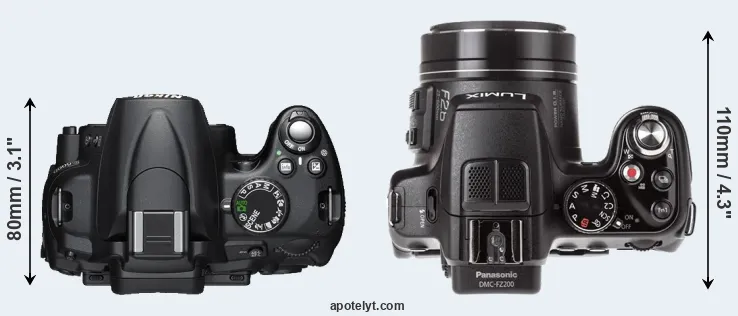 Compare D5000 versus FZ200 top