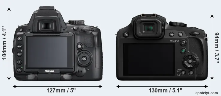 Comparison D5000 or FZ80 rear