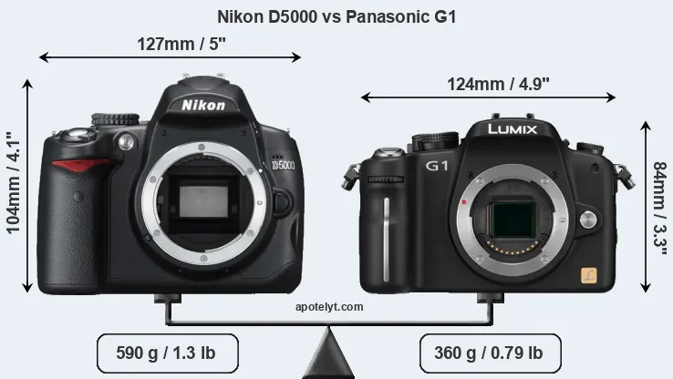 Size Nikon D5000 vs Panasonic G1