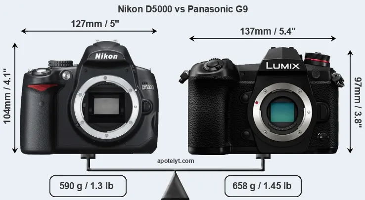 Size Nikon D5000 vs Panasonic G9