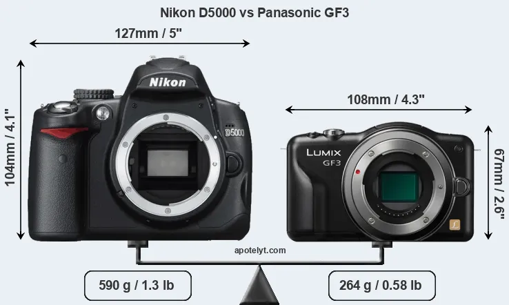 Size Nikon D5000 vs Panasonic GF3