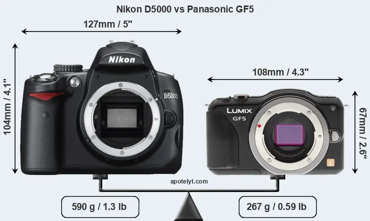 Size Nikon D5000 vs Panasonic GF5