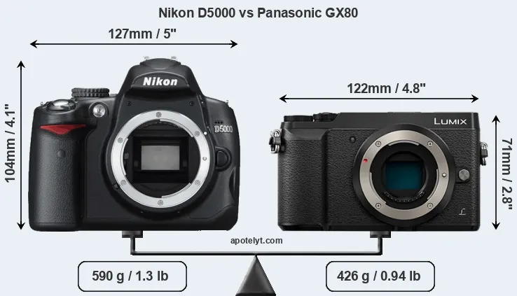 Size Nikon D5000 vs Panasonic GX80