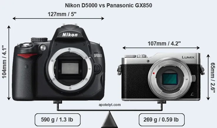 Size Nikon D5000 vs Panasonic GX850