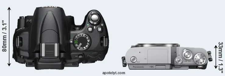 Compare D5000 versus GX850 top