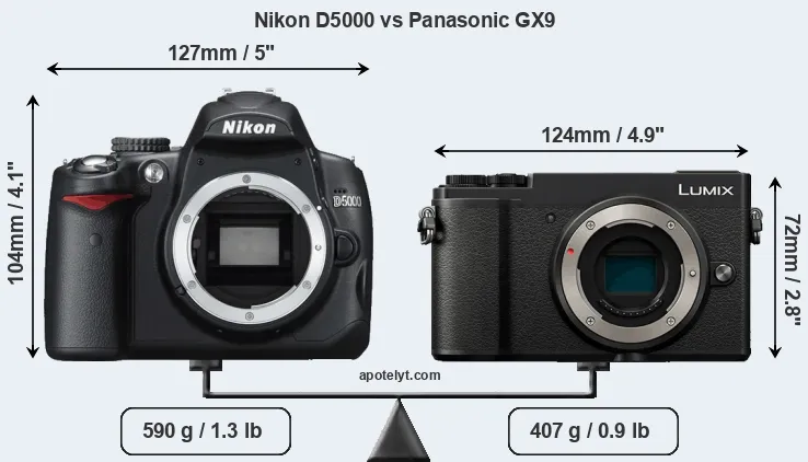 Size Nikon D5000 vs Panasonic GX9