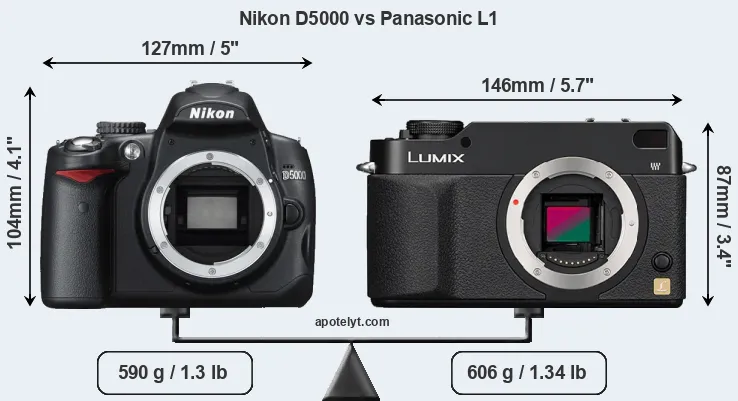 Size Nikon D5000 vs Panasonic L1