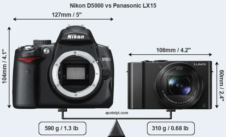 Size Nikon D5000 vs Panasonic LX15