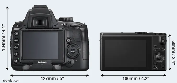 Comparison D5000 or LX15 rear