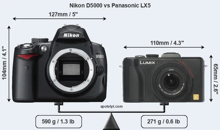 Size Nikon D5000 vs Panasonic LX5