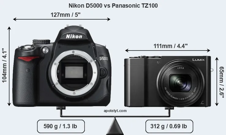 Size Nikon D5000 vs Panasonic TZ100