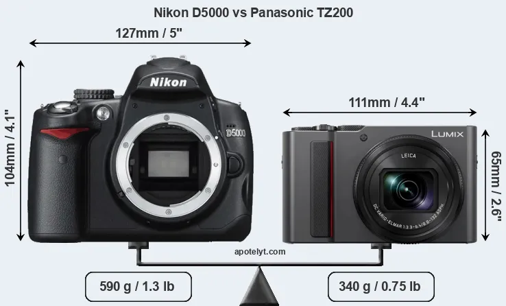 Size Nikon D5000 vs Panasonic TZ200