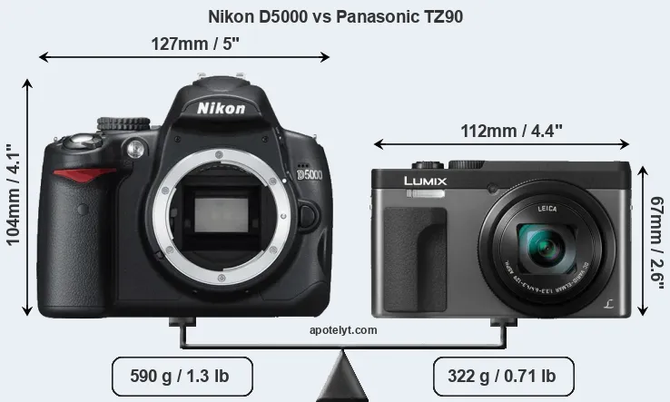 Size Nikon D5000 vs Panasonic TZ90