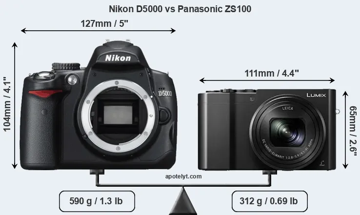 Size Nikon D5000 vs Panasonic ZS100