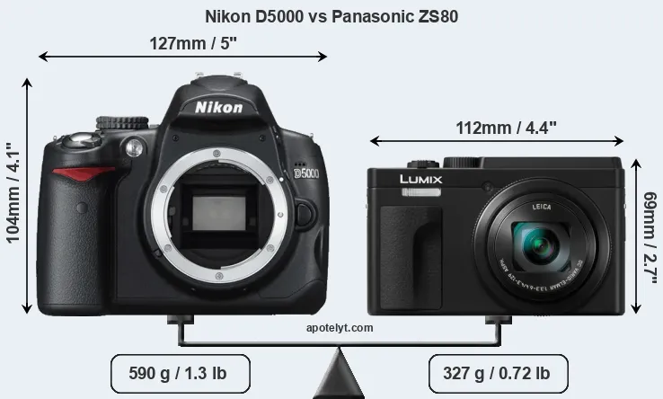 Size Nikon D5000 vs Panasonic ZS80