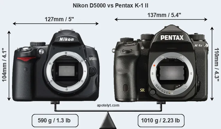 Size Nikon D5000 vs Pentax K-1 II