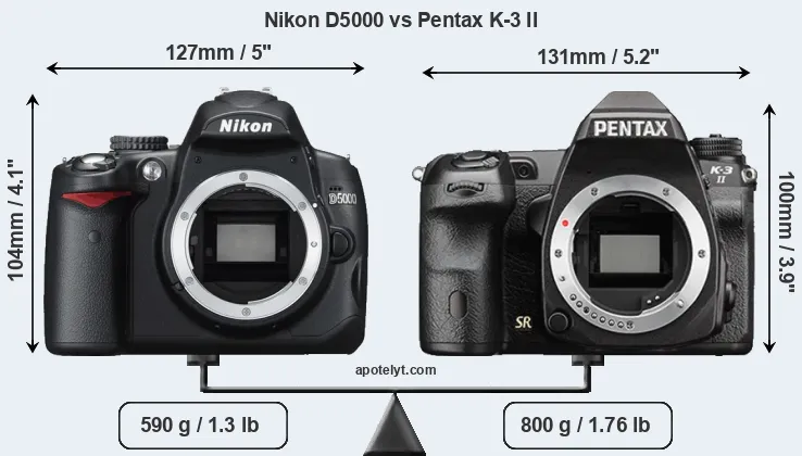 Size Nikon D5000 vs Pentax K-3 II