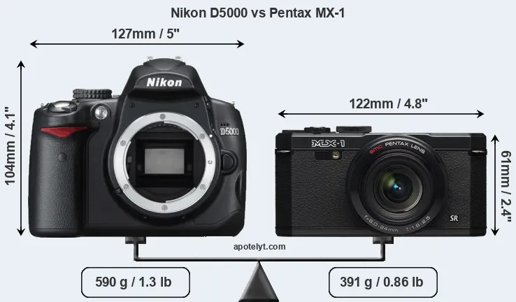 Size Nikon D5000 vs Pentax MX-1