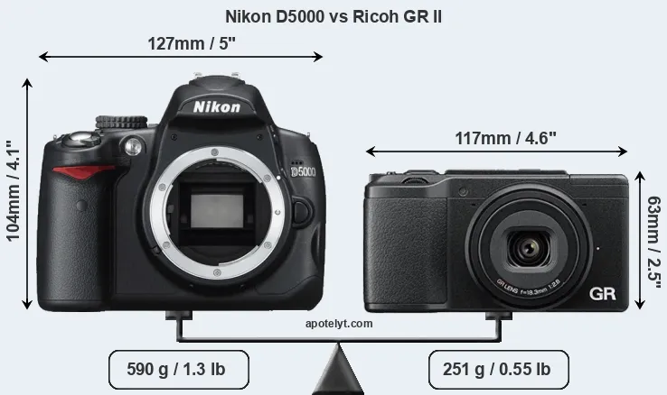 Size Nikon D5000 vs Ricoh GR II