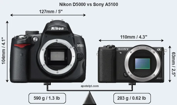 Size Nikon D5000 vs Sony A5100