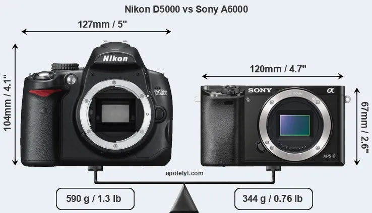 Size Nikon D5000 vs Sony A6000