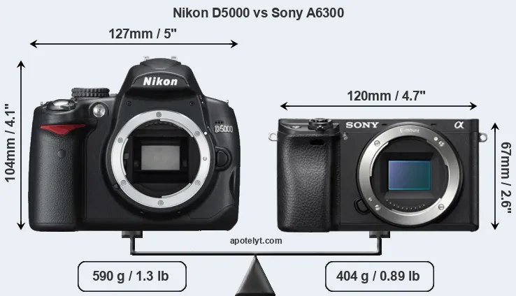 Size Nikon D5000 vs Sony A6300