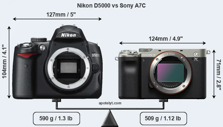 Size Nikon D5000 vs Sony A7C