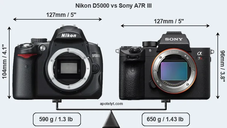 Size Nikon D5000 vs Sony A7R III