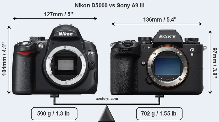 Size Nikon D5000 vs Sony A9 III