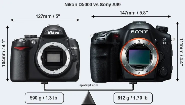 Size Nikon D5000 vs Sony A99