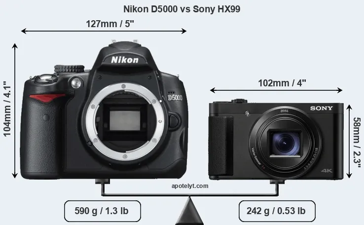 Size Nikon D5000 vs Sony HX99