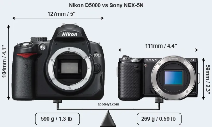 Size Nikon D5000 vs Sony NEX-5N