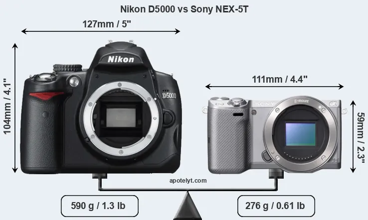 Size Nikon D5000 vs Sony NEX-5T