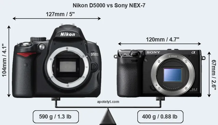 Size Nikon D5000 vs Sony NEX-7