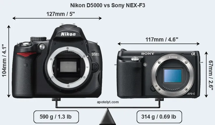 Size Nikon D5000 vs Sony NEX-F3