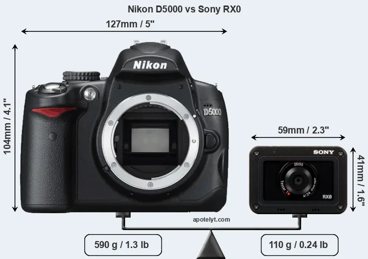 Size Nikon D5000 vs Sony RX0